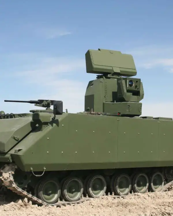 List top most modern army military radars in the world